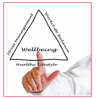 Employee Wellbeing hand pointing to word wellbeing in centre of triangle